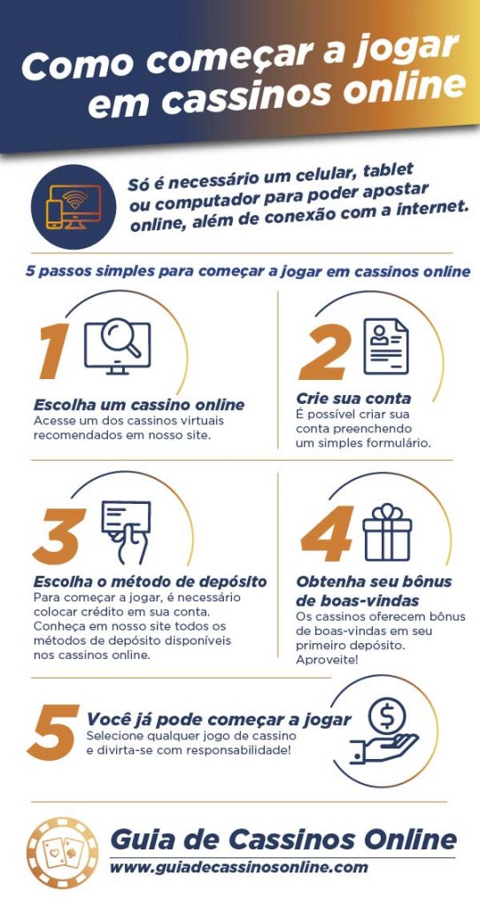 Como começar a jogar em cassinos online Como começar a jogar em cassinos online