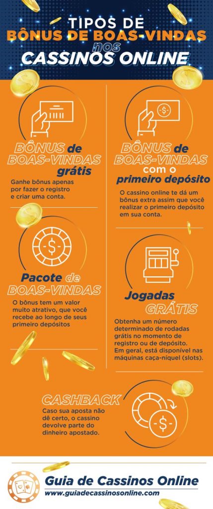 tipos de bônus de boas-vindas nos cassinos online tipos de bônus de boas-vindas nos cassinos online